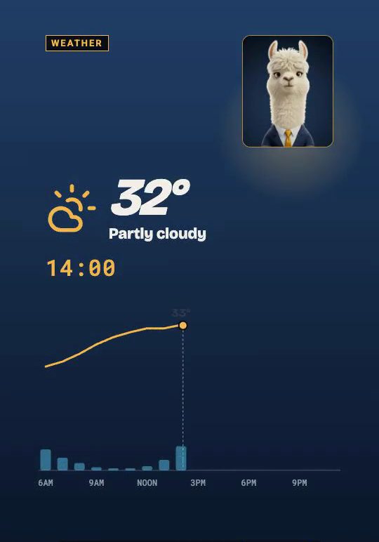 A Paca Post weather card: an alpaca anchor in a suit, 32 degrees and partly cloudy, with the day's temperature curve.